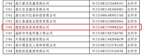 1726712684287142.png 附件:2024年浙江省AAA級“守合同重信用”公示企業(yè)名單(1)_73(1).png
